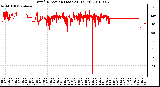 Milwaukee Weather Wind Direction (Last 24 Hours)