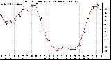 Milwaukee Weather Outdoor Humidity (Last 24 Hours)