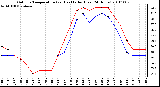 Milwaukee Weather Outdoor Temperature (vs) Heat Index (Last 24 Hours)