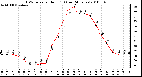 Milwaukee Weather THSW Index per Hour (F) (Last 24 Hours)