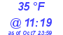 Milwaukee Weather Dewpoint High Low Today