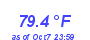 Milwaukee Weather Temperature High Month