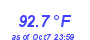 Milwaukee Weather Temperature High Year