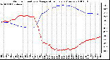 Milwaukee Weather Outdoor Humidity vs. Temperature Every 5 Minutes