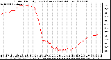 Milwaukee Weather Outdoor Humidity Every 5 Minutes (Last 24 Hours)