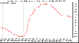 Milwaukee Weather Outdoor Temp (vs) Heat Index per Minute (Last 24 Hours)