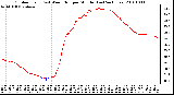 Milwaukee Weather Outdoor Temp (vs) Wind Chill per Minute (Last 24 Hours)