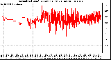 Milwaukee Weather Normalized Wind Direction (Last 24 Hours)