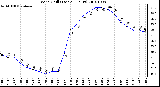 Milwaukee Weather Wind Chill (Last 24 Hours)