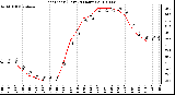 Milwaukee Weather Heat Index (Last 24 Hours)