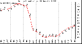 Milwaukee Weather Outdoor Humidity (Last 24 Hours)