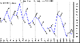 Milwaukee Weather Outdoor Humidity Daily Low