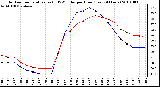 Milwaukee Weather Outdoor Temperature (vs) THSW Index per Hour (Last 24 Hours)