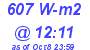 Milwaukee Weather Solar Radiation High Today