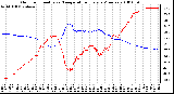 Milwaukee Weather Outdoor Humidity vs. Temperature Every 5 Minutes