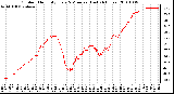 Milwaukee Weather Outdoor Humidity Every 5 Minutes (Last 24 Hours)