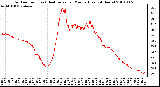 Milwaukee Weather Outdoor Temp (vs) Heat Index per Minute (Last 24 Hours)