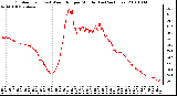 Milwaukee Weather Outdoor Temp (vs) Wind Chill per Minute (Last 24 Hours)