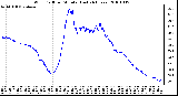 Milwaukee Weather Wind Chill per Minute (Last 24 Hours)