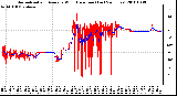 Milwaukee Weather Normalized and Average Wind Direction (Last 24 Hours)