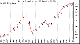 Milwaukee Weather Outdoor Humidity (Last 24 Hours)