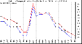 Milwaukee Weather Outdoor Temperature (vs) Heat Index (Last 24 Hours)