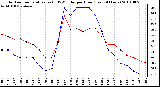 Milwaukee Weather Outdoor Temperature (vs) THSW Index per Hour (Last 24 Hours)