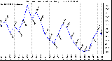 Milwaukee Weather Outdoor Temperature Daily Low