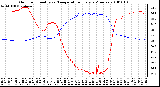 Milwaukee Weather Outdoor Humidity vs. Temperature Every 5 Minutes