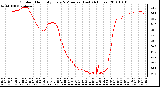 Milwaukee Weather Outdoor Humidity Every 5 Minutes (Last 24 Hours)