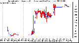 Milwaukee Weather Normalized and Average Wind Direction (Last 24 Hours)