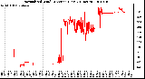 Milwaukee Weather Normalized Wind Direction (Last 24 Hours)