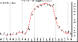 Milwaukee Weather Heat Index (Last 24 Hours)