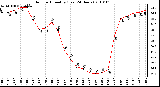 Milwaukee Weather Outdoor Humidity (Last 24 Hours)
