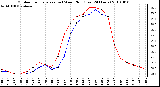 Milwaukee Weather Outdoor Temperature (vs) Wind Chill (Last 24 Hours)