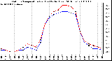 Milwaukee Weather Outdoor Temperature (vs) Heat Index (Last 24 Hours)