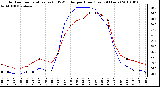 Milwaukee Weather Outdoor Temperature (vs) THSW Index per Hour (Last 24 Hours)