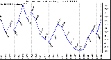 Milwaukee Weather Outdoor Temperature Daily Low