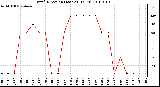 Milwaukee Weather Wind Direction (Last 24 Hours)