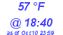 Milwaukee Weather Dewpoint High High Today