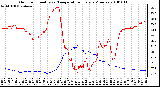 Milwaukee Weather Outdoor Humidity vs. Temperature Every 5 Minutes