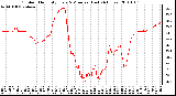 Milwaukee Weather Outdoor Humidity Every 5 Minutes (Last 24 Hours)