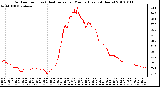 Milwaukee Weather Outdoor Temp (vs) Heat Index per Minute (Last 24 Hours)