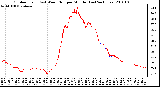 Milwaukee Weather Outdoor Temp (vs) Wind Chill per Minute (Last 24 Hours)