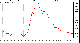 Milwaukee Weather Outdoor Temperature per Minute (Last 24 Hours)