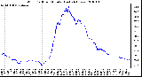 Milwaukee Weather Wind Chill per Minute (Last 24 Hours)