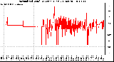 Milwaukee Weather Normalized Wind Direction (Last 24 Hours)