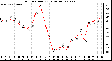 Milwaukee Weather Outdoor Humidity (Last 24 Hours)