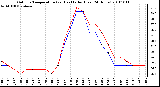 Milwaukee Weather Outdoor Temperature (vs) Heat Index (Last 24 Hours)