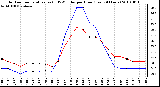 Milwaukee Weather Outdoor Temperature (vs) THSW Index per Hour (Last 24 Hours)